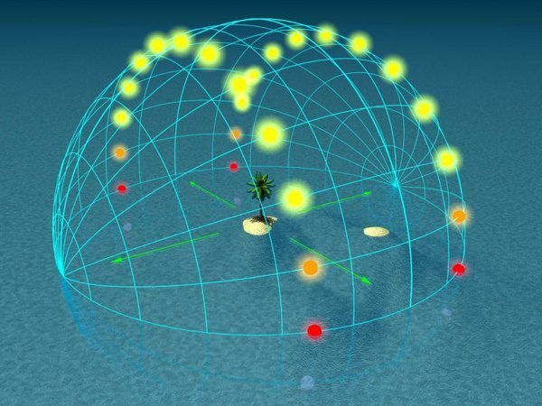 中学3年生の太陽の影の動きの観察ですが なぜ春分秋分は影の動きが直線になるの Yahoo 知恵袋