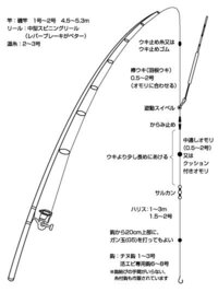 ハネ釣り とは どのような釣り方ですか こんにちは Yahoo 知恵袋