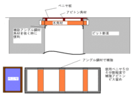 ガレージに地下ピットを施工するのですが ピットの蓋 グレーチング についての質問 教えて 住まいの先生 Yahoo 不動産