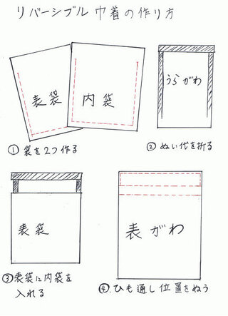 巾着の紐を通す部分の縫い方がよくわからないので教えてください 春に入園 Yahoo 知恵袋