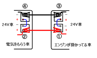 大型トラックのブースターケーブルの繋ぎ方を教えてください 大型ト Yahoo 知恵袋