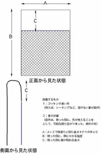 黒衣の頭を隠す部分 帽子 を作りたいのですが 作り方がわか Yahoo 知恵袋