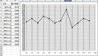 エクセルで縦軸時間 24時間表示15分間隔 横軸日付 Yyy Yahoo 知恵袋