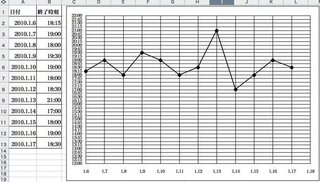 エクセルで縦軸時間 24時間表示15分間隔 横軸日付 Yyy Yahoo 知恵袋