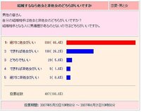 処女と非処女について今の女性ははやめに処女を捨てる風潮にあるようです でも童 Yahoo 知恵袋