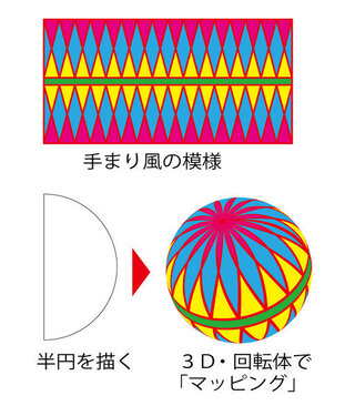 イラストレーターで 立体的な手鞠 まり を書きたいです どのようにすれ Yahoo 知恵袋