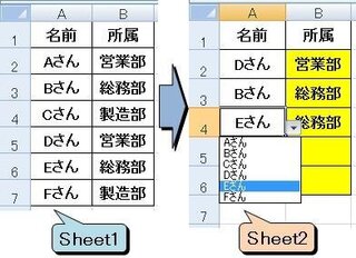 エクセル２００７でプルダウンリストから選択肢を選ぶと連動して別 Yahoo 知恵袋
