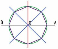 コンパスだけを使って正８角形はかけますか 可能です 一例を下 Yahoo 知恵袋