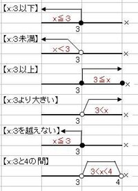 例えば3以上とか3以下と言うのは3は入るんでしょうか どちら Yahoo 知恵袋