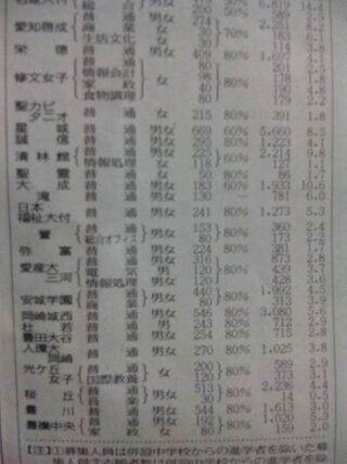 今日愛知県の安城学園の一般入試がありました自分も安城学園の一般入試を受けまし Yahoo 知恵袋