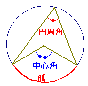 中学数学 円周角 中心角