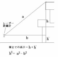 トランシットの代用品になるものはありますか 建物の高さを測りたいのです 教えて 住まいの先生 Yahoo 不動産