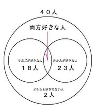 小学生の算数 40人のクラスで りんごが好きな人は18人 みかんが好きな Yahoo 知恵袋