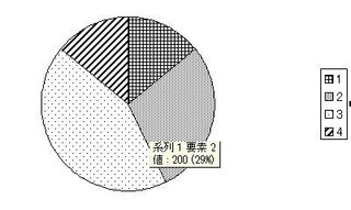 ｅｘｃｅｌのグラフ 円グラフなど を色分けでなくトーン分け 区画を Yahoo 知恵袋