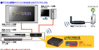 Woooのhp 03とps3をdlnaで繋ぎ ネット環境をd25 Yahoo 知恵袋