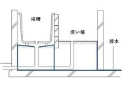 新築の家を建設中ですが 在来工法のお風呂をと考えています 浴槽はステンレスで床は 教えて 住まいの先生 Yahoo 不動産