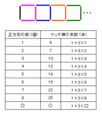 この小学生の算数問題を子供が理解しやすい様に説明したいのですがど Yahoo 知恵袋