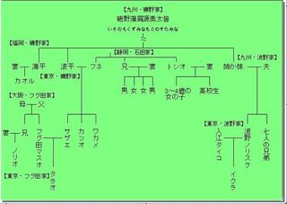 サザエさんのイクラちゃんとタラちゃんの関係は のりすけはサ Yahoo 知恵袋