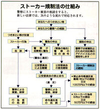 友人のストーカー被害友人が元カレからストーカー被害を受けてい Yahoo 知恵袋