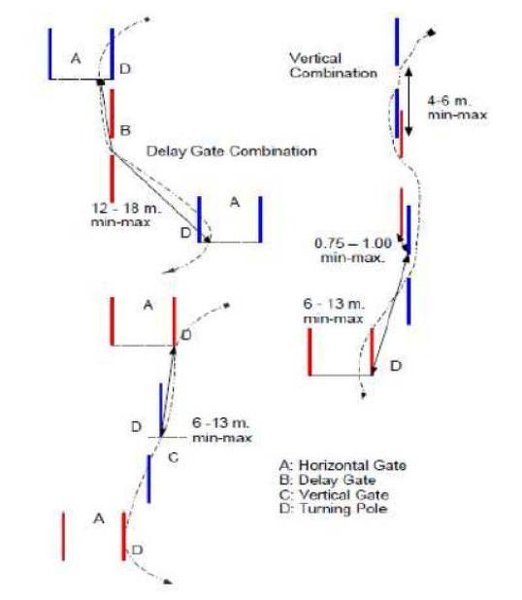 アルペンスキーの回転について質問です。しろうとが知っているルールは