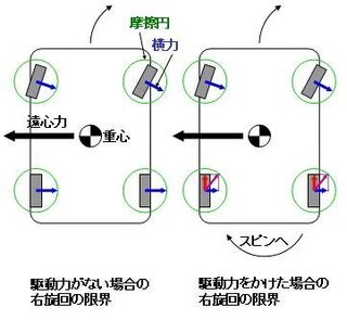 ステアリングではなく アクセルで曲がる とは どういうことです Yahoo 知恵袋