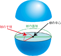 小学三年生の息子の宿題なのですが わからない問題があり質問させていただき Yahoo 知恵袋