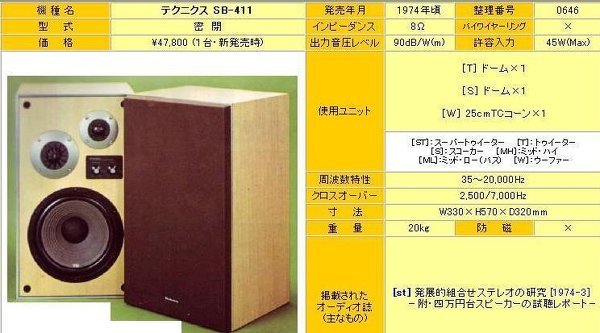 テクニクスSB411という中古スピーカーをハードオフ見つけてきまし
