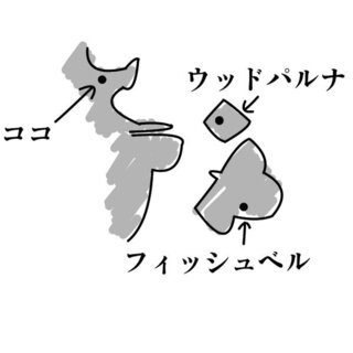 ドラクエ７について質問です 化石発掘場に行きたいのですが場所がわからな Yahoo 知恵袋