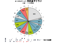 お願いです パソコンのドラゴン桜のホームページの中の勉強法一覧のところ Yahoo 知恵袋