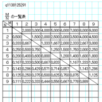 少数の比の近似 0 230 0 196 0 065etc Yahoo 知恵袋