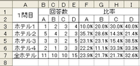 Excelでのパーセンテージの平均の出し方について ホテルへのアンケート Yahoo 知恵袋