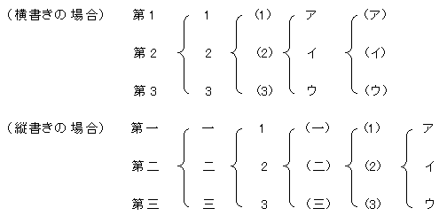 数字の表記順番を教えてください １ １ とかがあると思 Yahoo 知恵袋