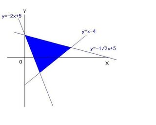 連立不等式の問題の答えと解き方を教えてください 2x Y 5 0x 2y Yahoo 知恵袋