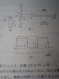 アドバンテージ の反対語はなんですか 単語上では Advan Yahoo 知恵袋