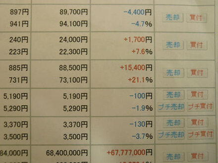 カブドットコム証券の残高照会画面でおかしいと思うことがあります 株式の お金にまつわるお悩みなら 教えて お金の先生 証券編 Yahoo ファイナンス