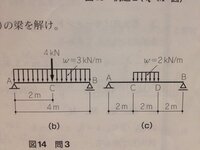 すみませんが また構造力学の質問が出てきました 下記の図 ｂ Yahoo 知恵袋