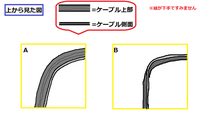 Lanのフラットケーブルを使っている方へ質問 上手に横に90度曲 Yahoo 知恵袋