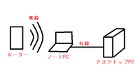 方言 とっぽい という言葉の意味を教えて下さい 知人が話していたの Yahoo 知恵袋