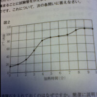 この写真の問題で混合物が沸騰し始めたのは何分後ですか ア 2 Yahoo 知恵袋