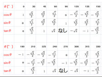 50枚 この間サタスペのルルブとサプリを買ったばかりの初心者です サタス Yahoo 知恵袋