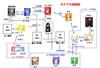 カゲプロの相関図作ってみました ペイントで作ったので簡 Yahoo 知恵袋