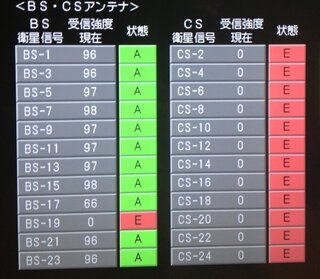 Bs 23の受信について教えてください マンションでj Yahoo 知恵袋