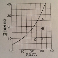 空気1立方メートルに含まれる水蒸気量を求める公式って ありますか 温度 Yahoo 知恵袋