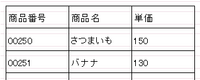 ご主人様という敬語 間違っていますよね 接客などでこの言葉を聞くと疑問に Yahoo 知恵袋