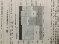 この写真のような面積図の作り方を教えてくださいエクセルで作る Yahoo 知恵袋