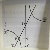 数学の問題です。


図において①は関数y=ax,②は関数y=18/xのグラフ。点Aは①と②の交点でそのｙ座標は6である。

1.点Aの座標を求めよ
2.定数aの値を求めよ
3.②のグラフ上の点でx座 標とy座標がともに自然数となる点は全部でいくつになるか？
4.点Aからx軸、y軸にひいた垂線がx軸、y軸と交わる点をそれぞれB,Cとし①のグラフ上に点P,y軸上にy座標が8である点Qをとる。△...