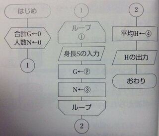 プログラミングのフローチャート 流れ図 について現在学校でプログラミン Yahoo 知恵袋