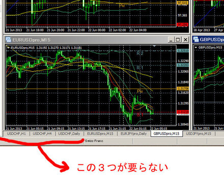 Fxのmt4で余計なチャートを起動時に表示されないようにするにはどうす お金にまつわるお悩みなら 教えて お金の先生 証券編 Yahoo ファイナンス