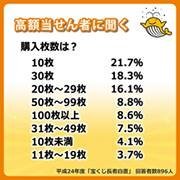 宝くじってイカサマされてるんですか 一般人には高額当選しないよ Yahoo 知恵袋