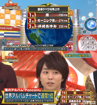 嵐が世界１位 ａｋｂより売れてますよね 昨年のオリジナルアルバム ｐｏ Yahoo 知恵袋